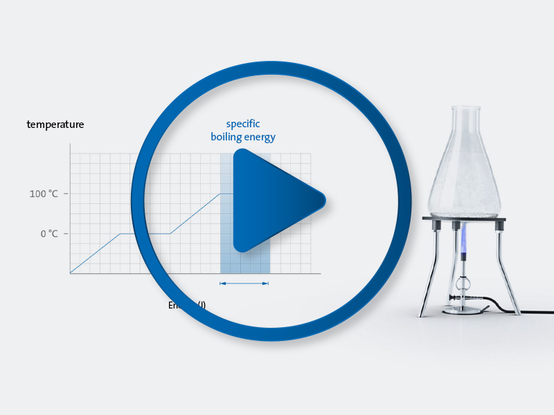 Video, Anmiation Adiabate Kühlung