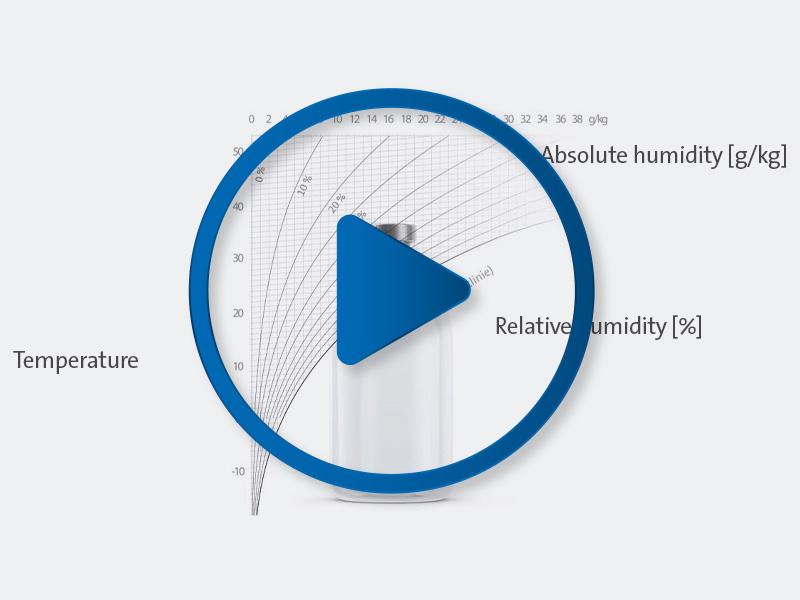 Video, Animation Relative humidity