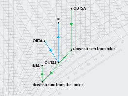 Representation of indirect evaporative cooling in h,x diagram
